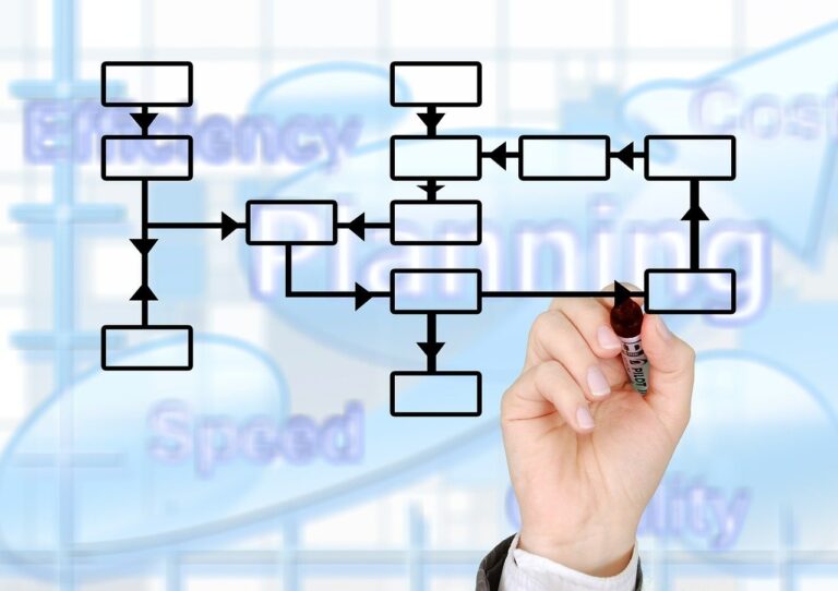 Smart Growth: Tactics for Streamlining Production Line Expansion