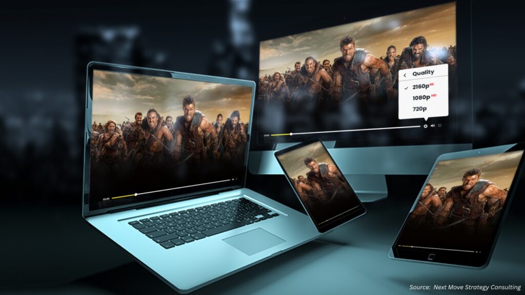 Video Transcoding