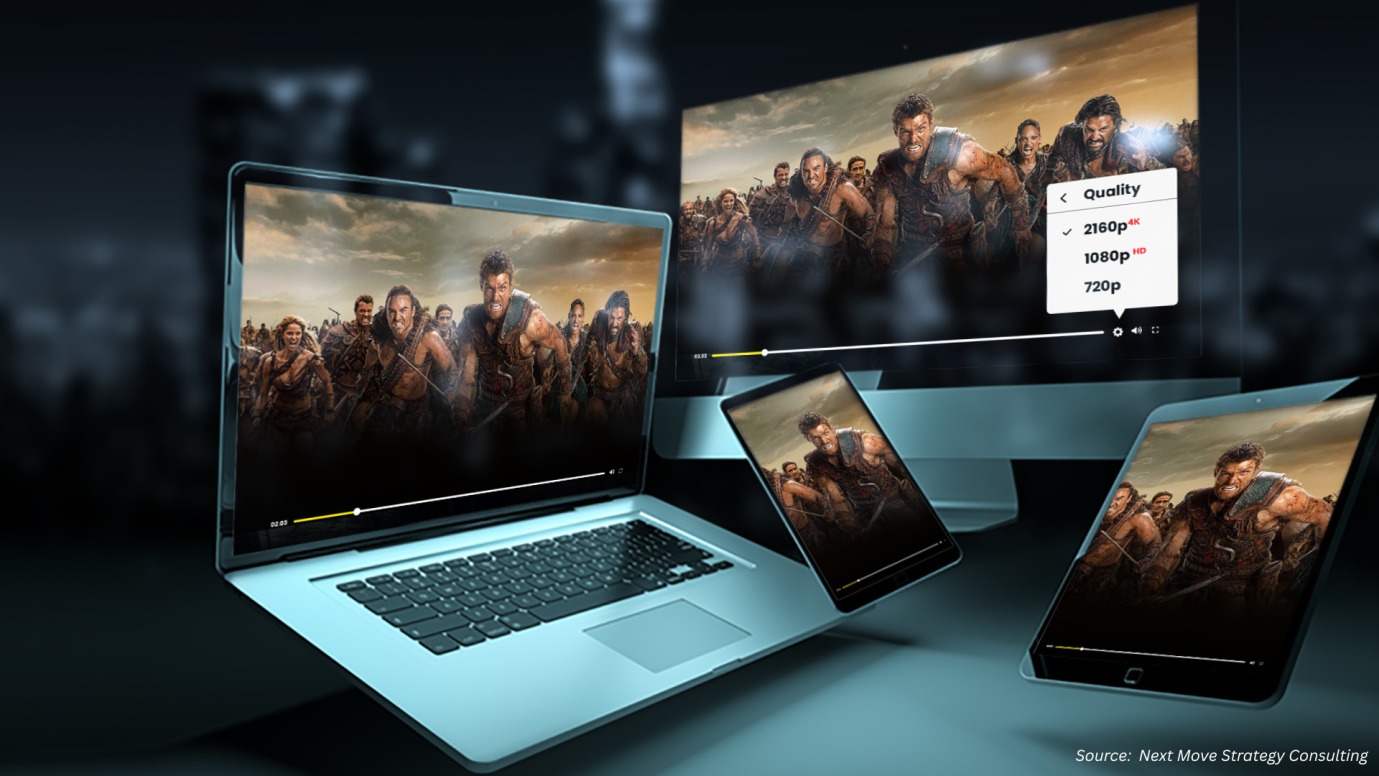 Video Transcoding