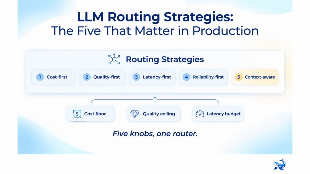 LLM Routing